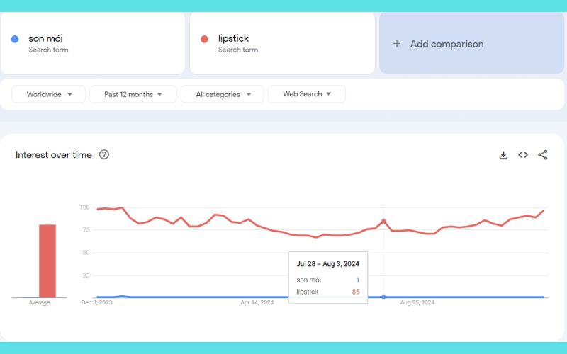 cach-su-dung-google-trend-cho-dropshipping-7.jpg 