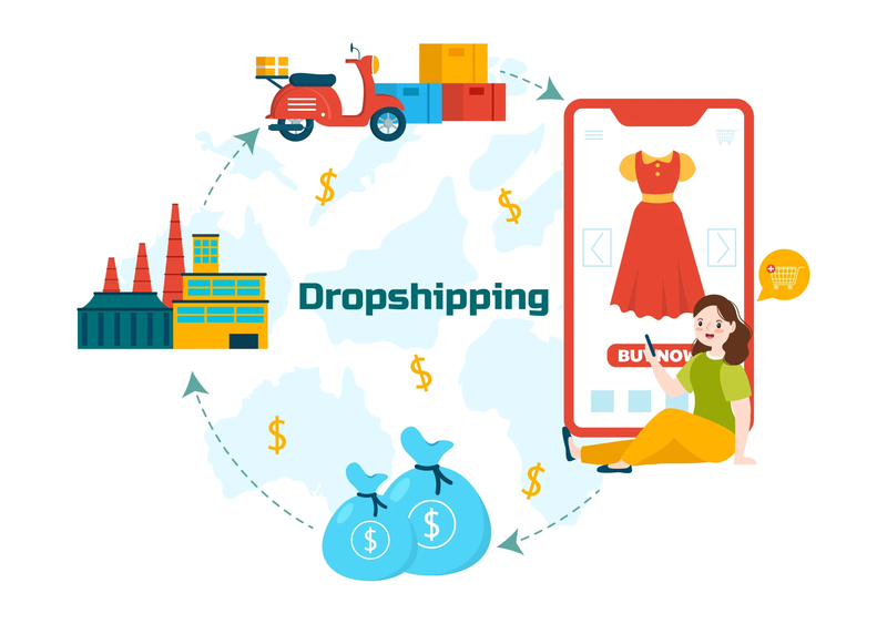 case-study-ve-dropshipping-mot-san-pham.png 