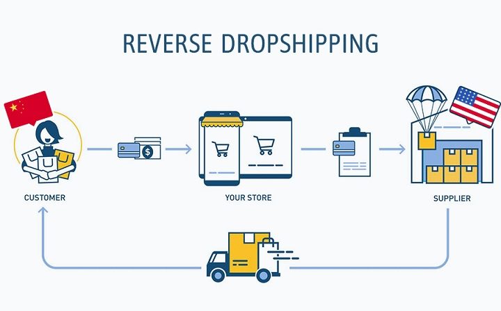 nhung-dieu-can-biet-ve-reverse-dropshipping-1.jpg