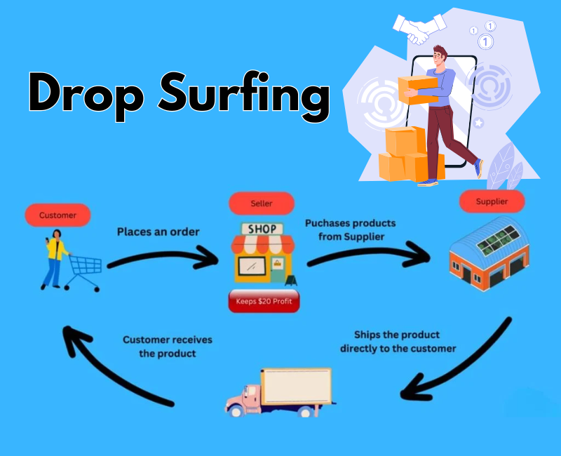 so-sanh-drop-surfing-va-dropshipping-2