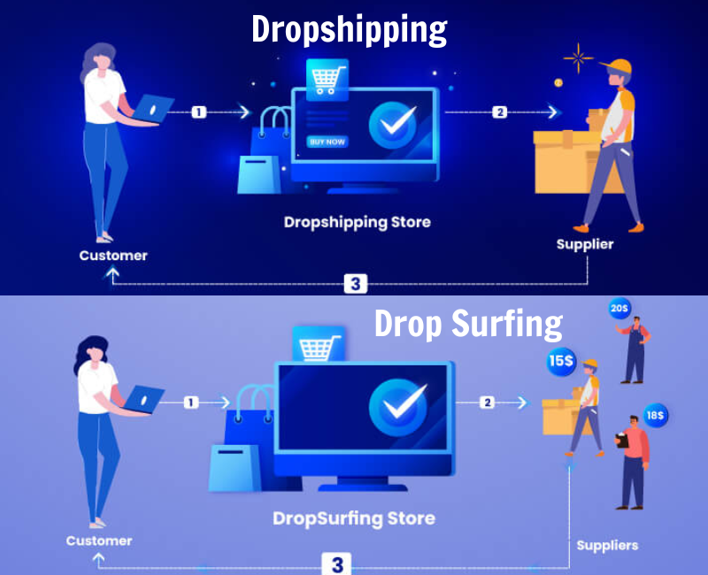 so-sanh-drop-surfing-va-dropshipping-3