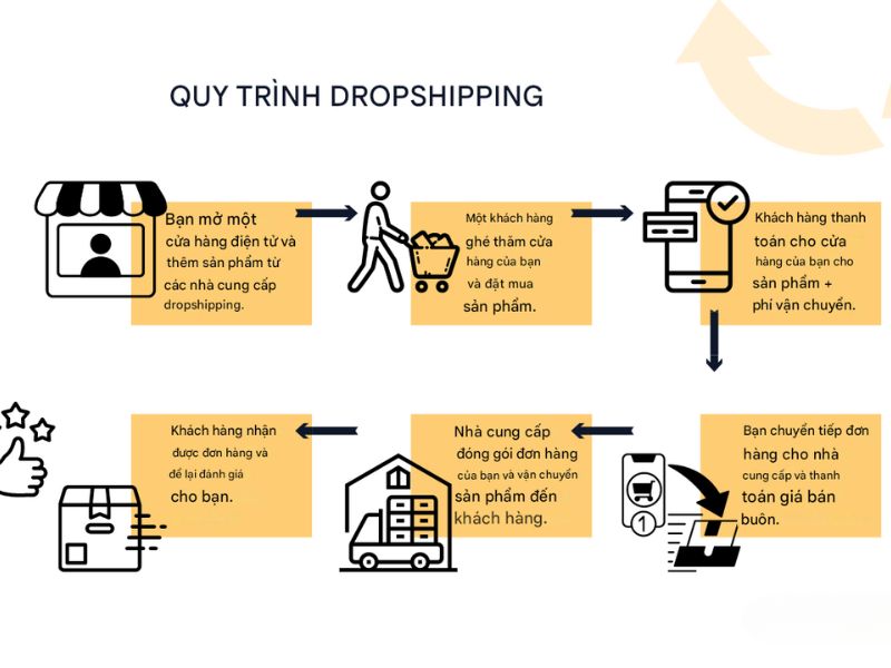 so-sanh-dropshipping-voi-thuong-mai-dien-tu-1