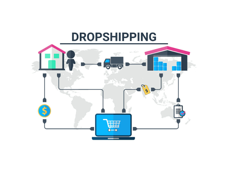 thue-va-thanh-toan-dropshipping-01.png