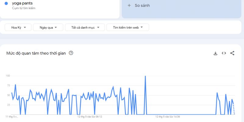 Làm Dropshipping quần áo đến Anh